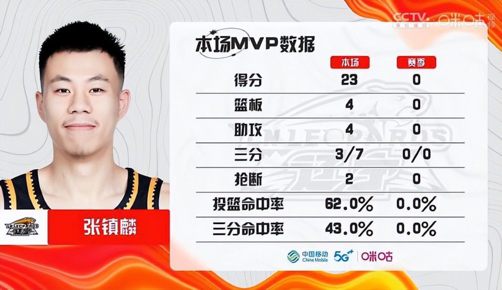 NBA常规赛，活塞123-131不敌步行者。